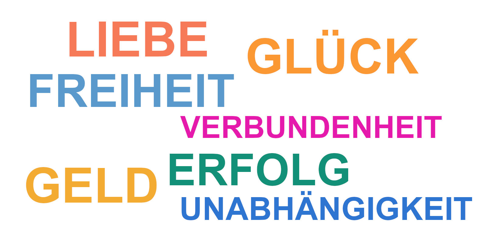 Wünsche und Sehnsüchte: Liebe, Glück, Erfolg, Geld, Unabhängigkeit, Freiheit, Verbundenheit